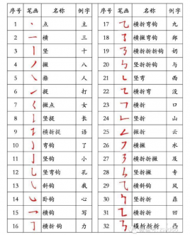 国家规定的汉字笔顺规则