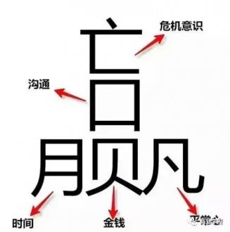 为什么“赢”字这么难写