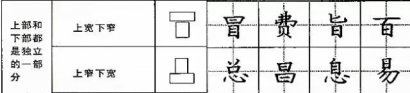  零基础学书法之：《上下结构》