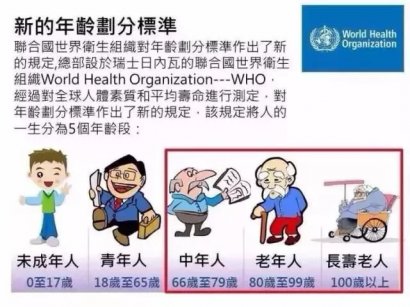  联合国公布年龄划分新标准，惊呆了！